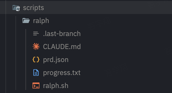 Ralph 核心文件结构总览:ralph.sh、prd.json、progress.txt、AGENTS.md 四个文件的关系和数据流向