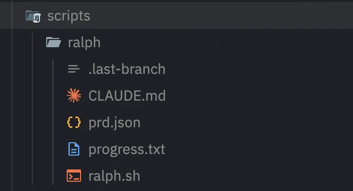 Ralph 核心文件结构总览：ralph.sh、prd.json、progress.txt、AGENTS.md 四个文件的关系和数据流向