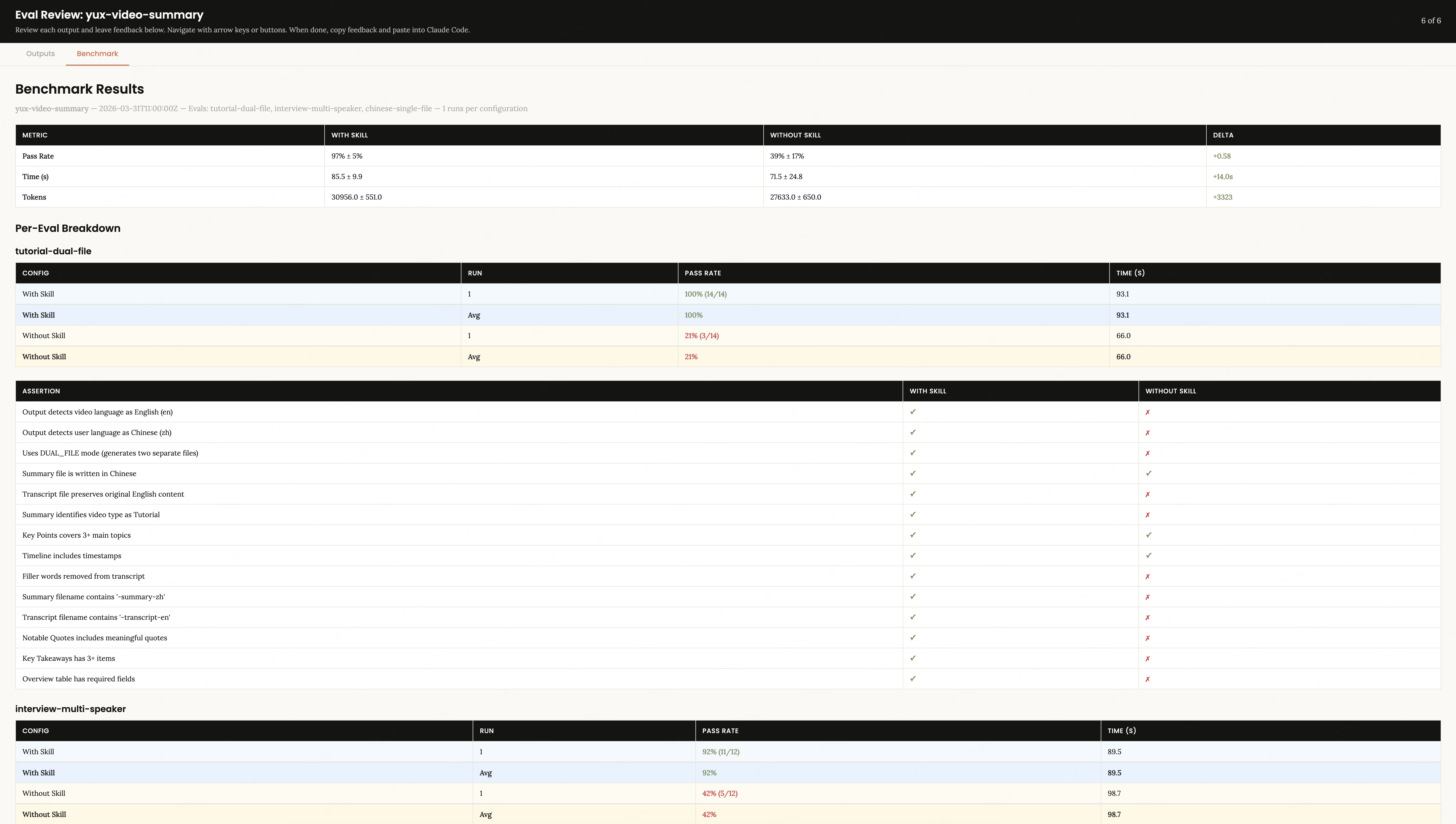 Eval Viewer 的 Benchmark Results 选项卡