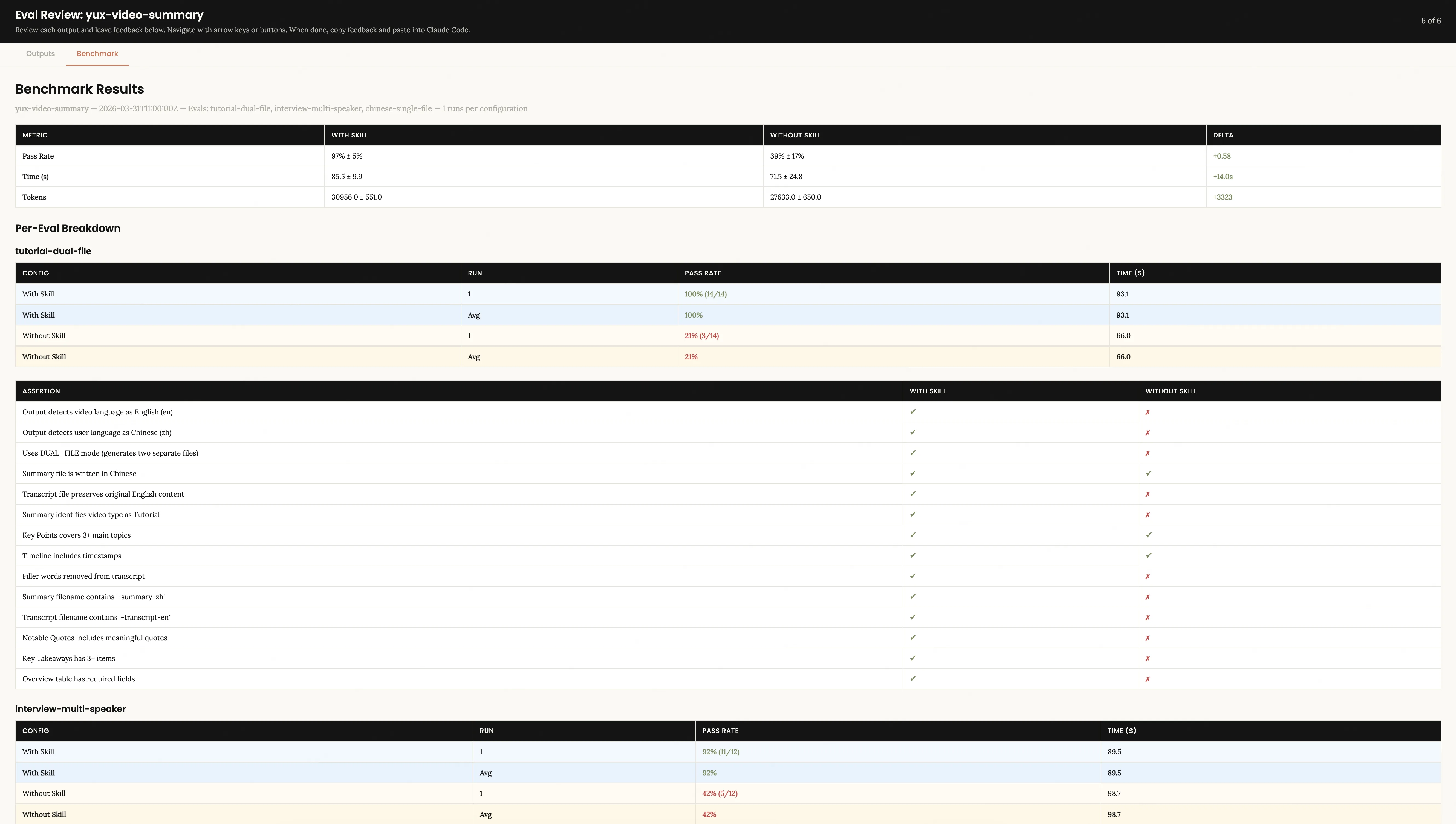 Eval Viewer 的 Benchmark Results 选项卡