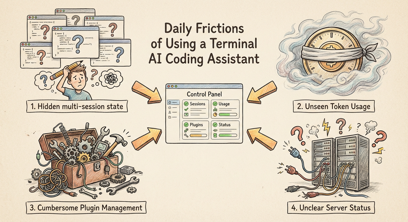终端 AI 编程助手的日常摩擦:多会话状态不可见、Token 用量无感知、插件管理麻烦、服务器状态不明