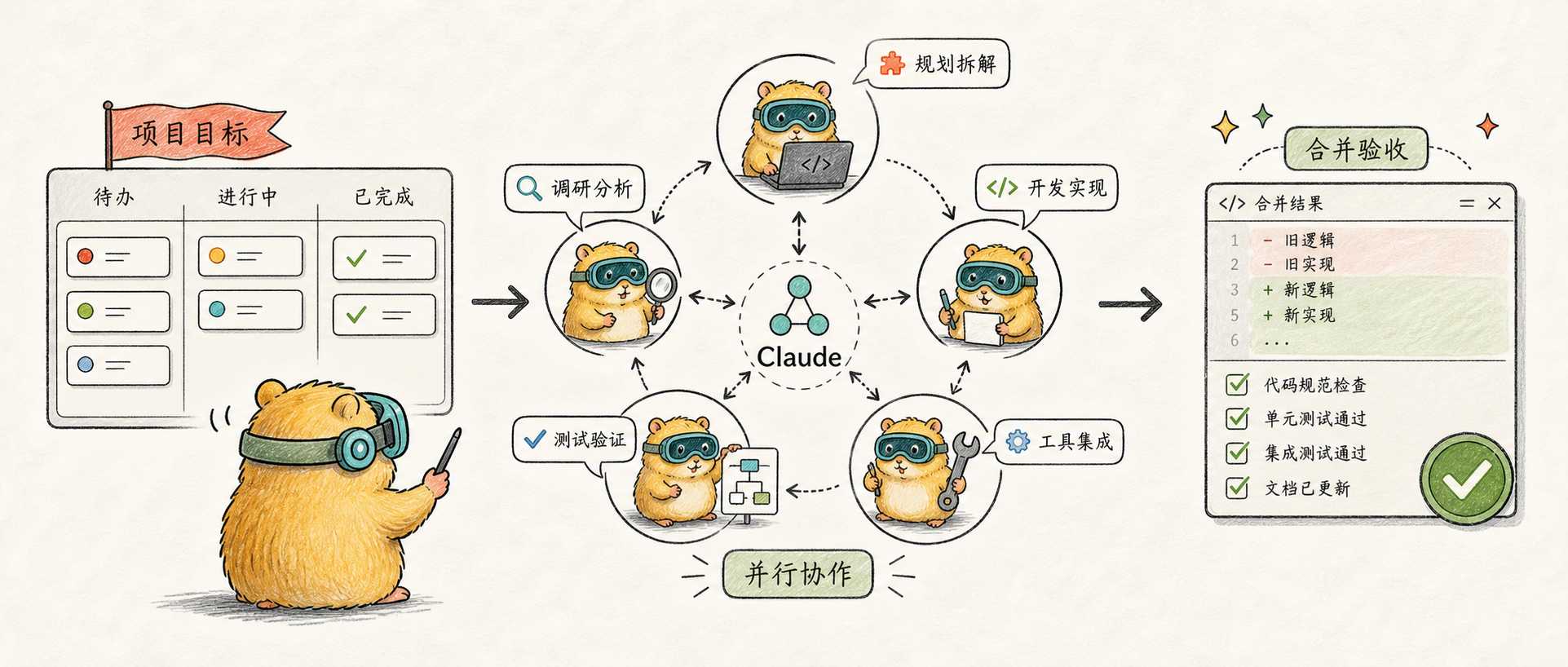 Claude Agent Teams 完全指南 的文章封面图