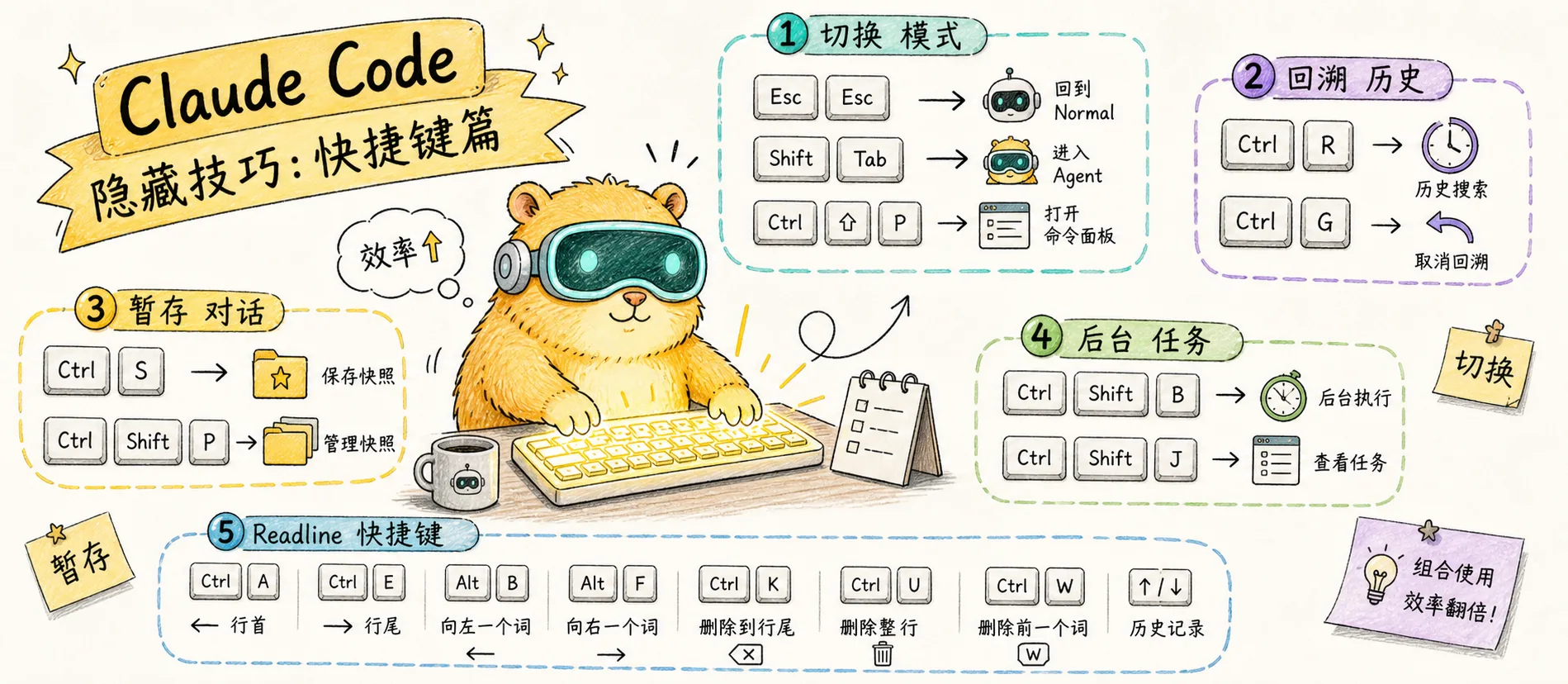快捷键篇 的文章封面图