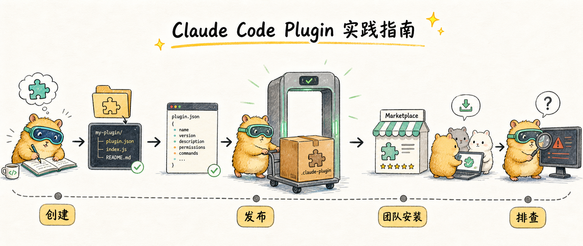 Practical Guide 的文章封面图