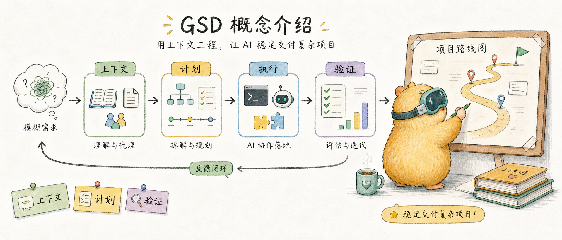 GSD 概念介绍 的文章封面图