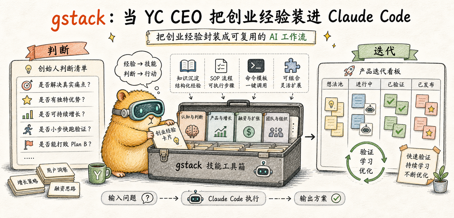 gstack: When YC CEO puts entrepreneurial experience into Claude Code 的文章封面图