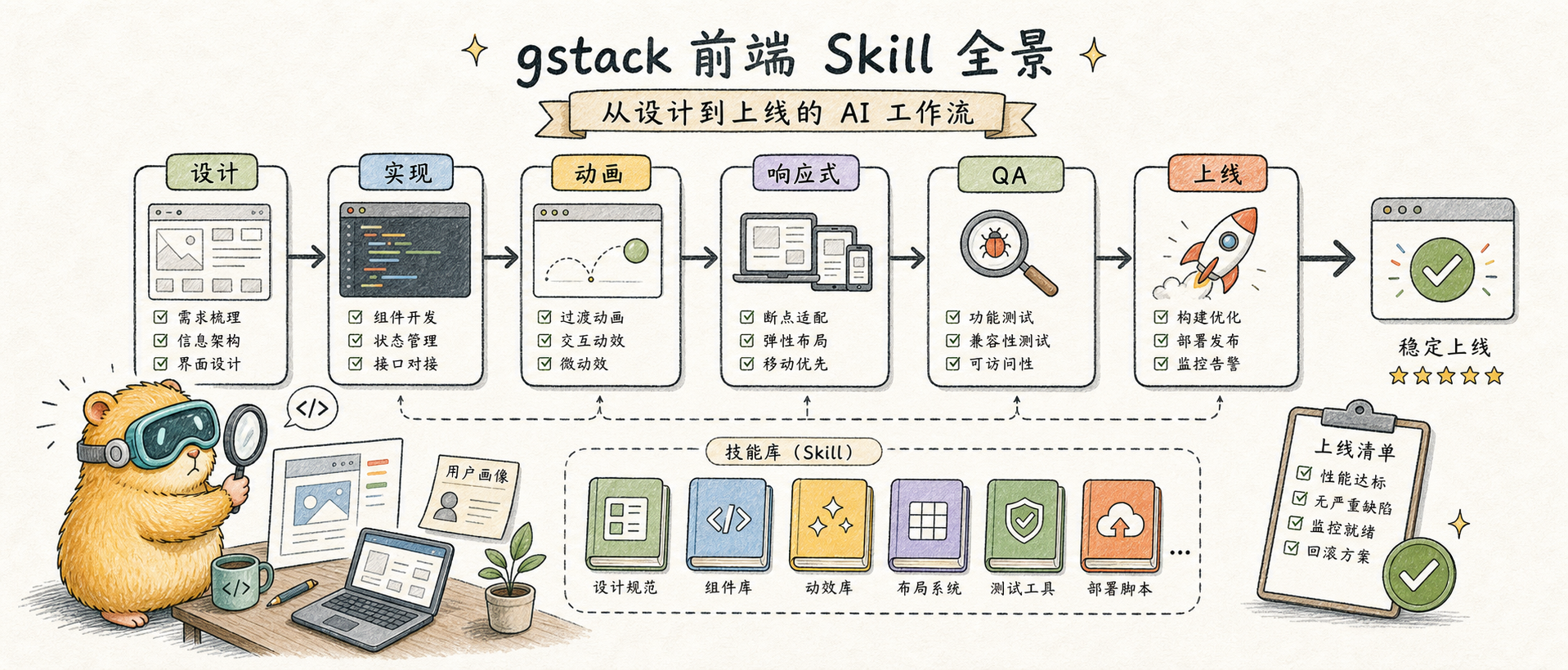 gstack 前端 Skill 全景:从设计到上线的 AI 工作流 的文章封面图