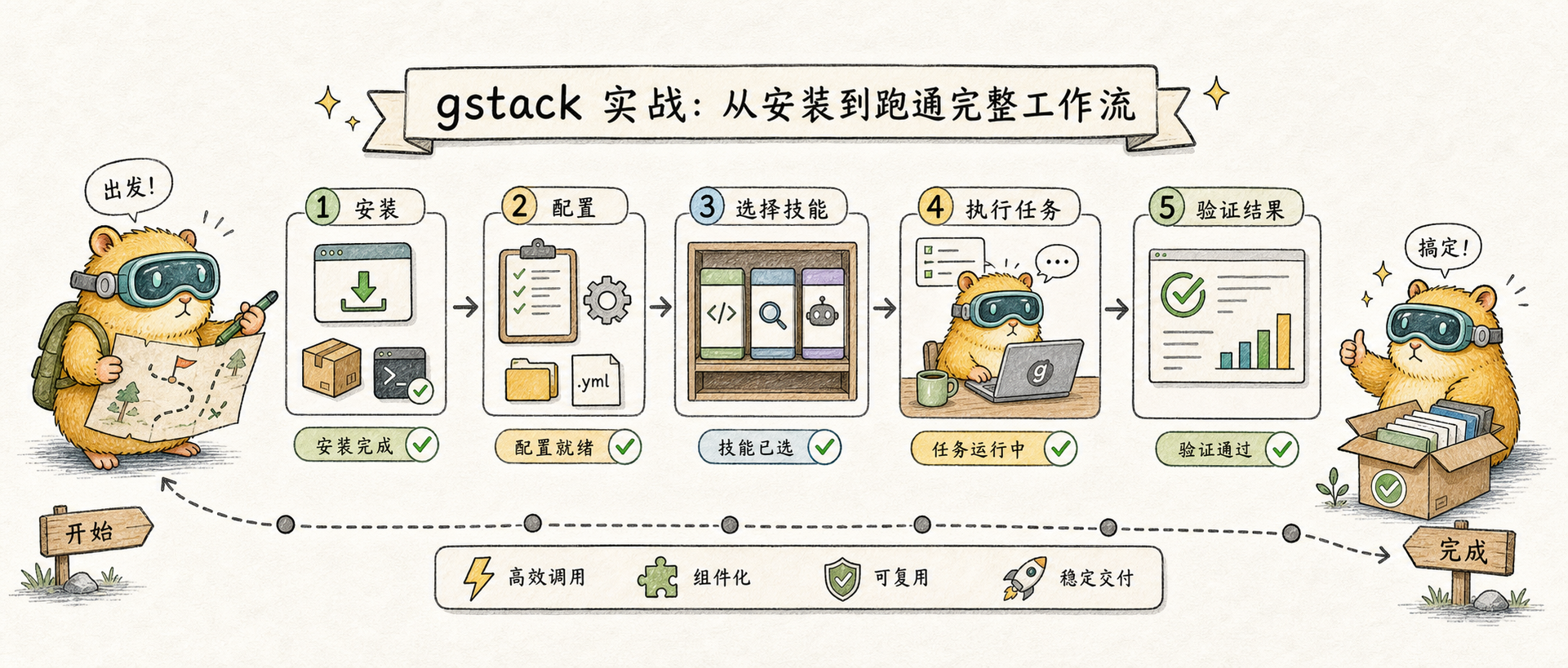 gstack practice: complete workflow from installation to runthrough 的文章封面图