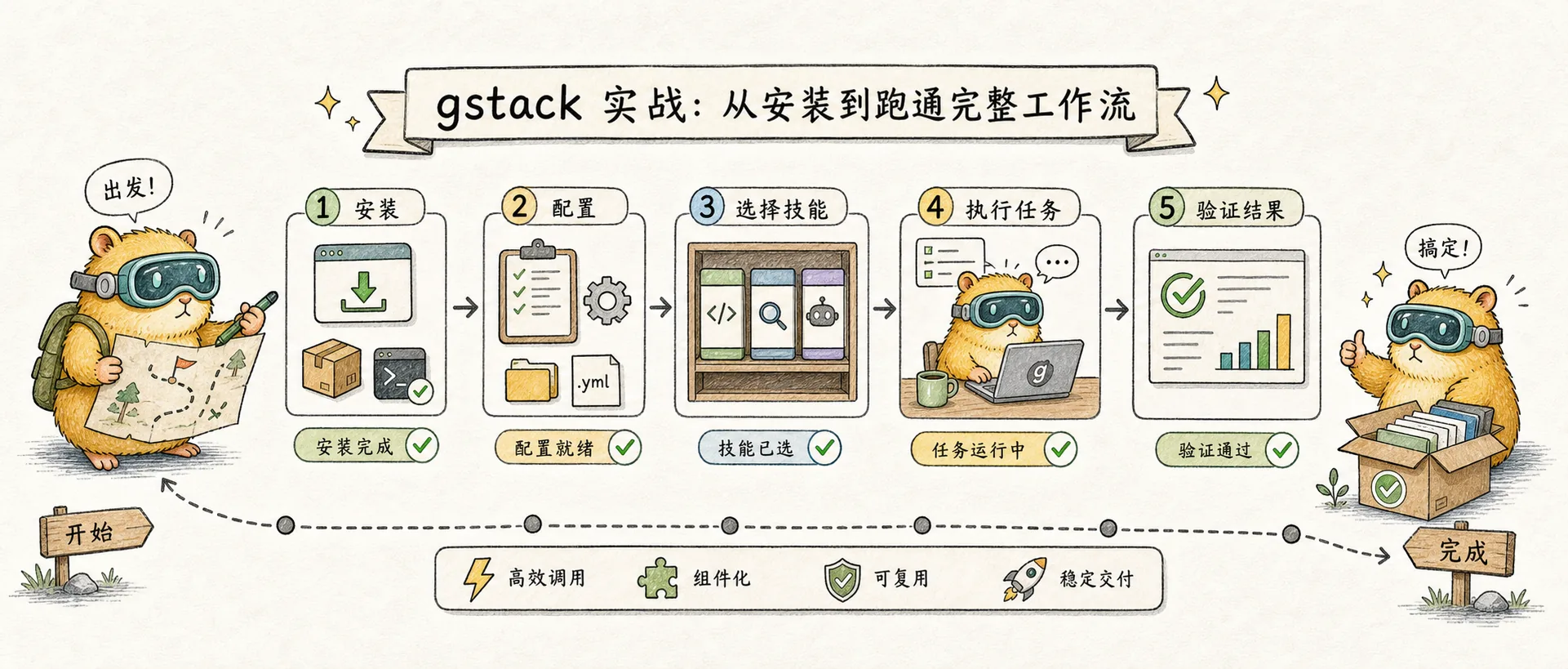 gstack practice: complete workflow from installation to runthrough 的文章封面图