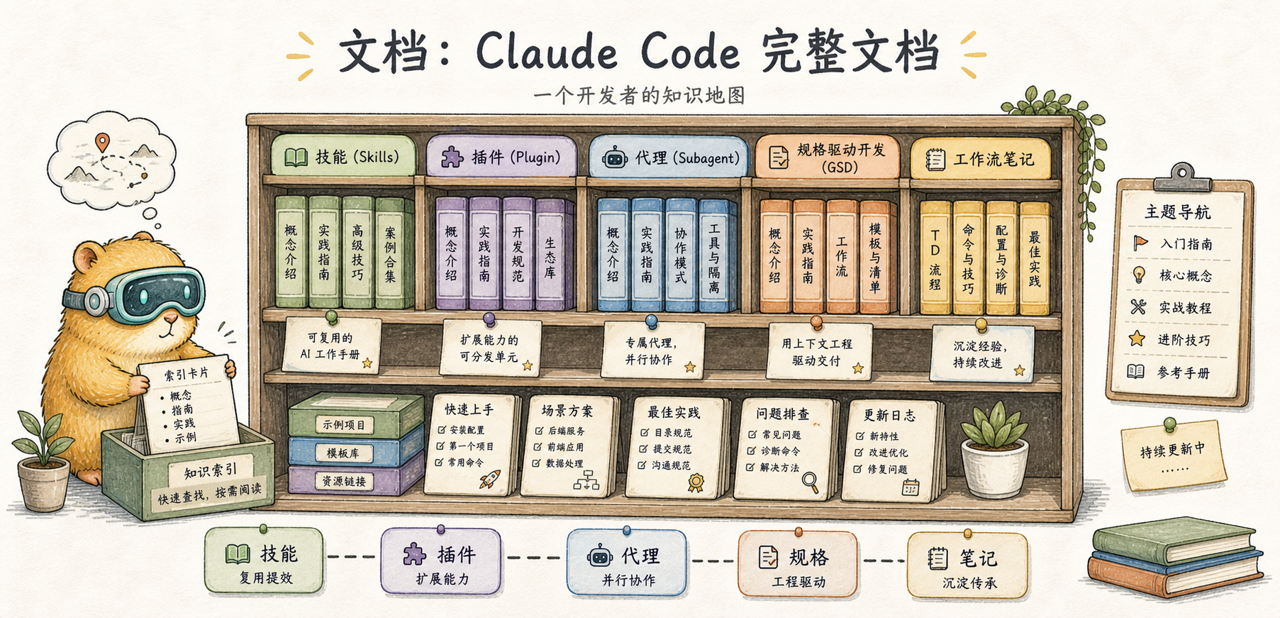 Docs 的文章封面图