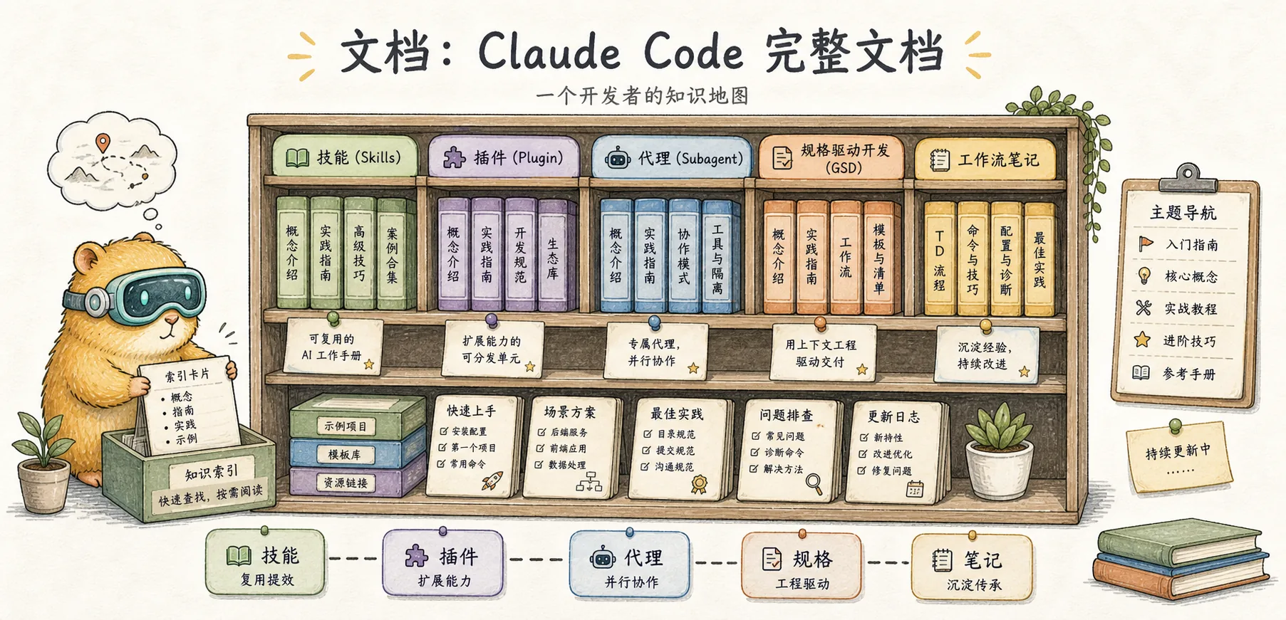 文档 的文章封面图