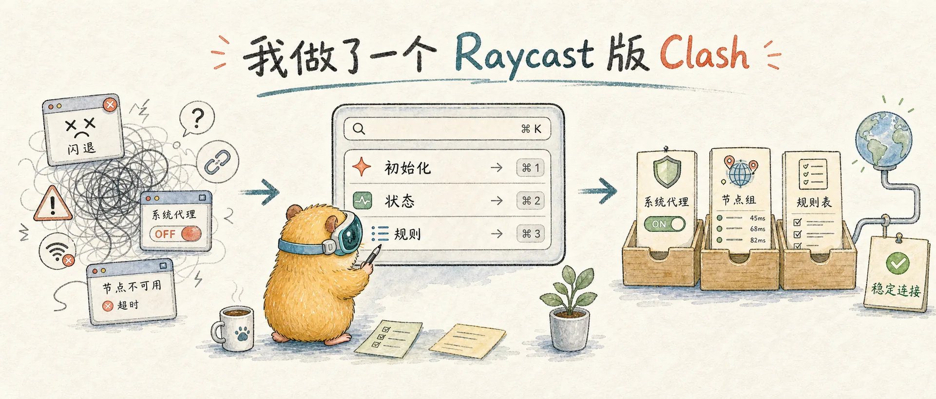 我做了一个 Raycast 版 Clash 的文章封面图