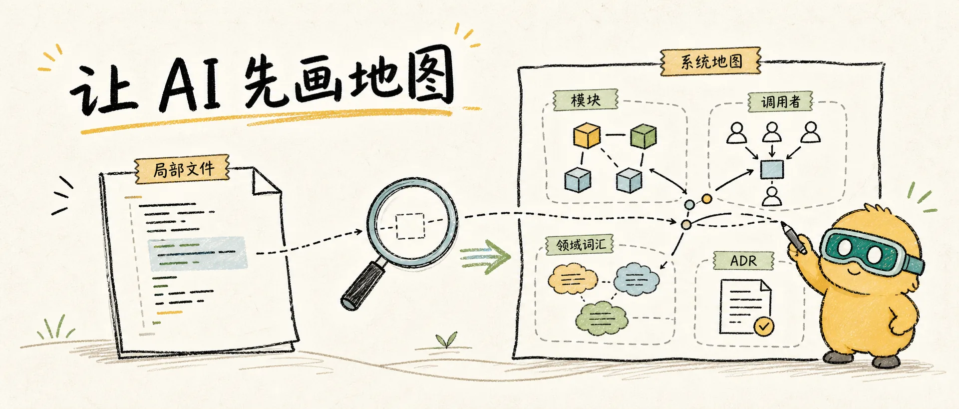 Zoom Out:当你迷路时,让 AI 先画地图 的文章封面图